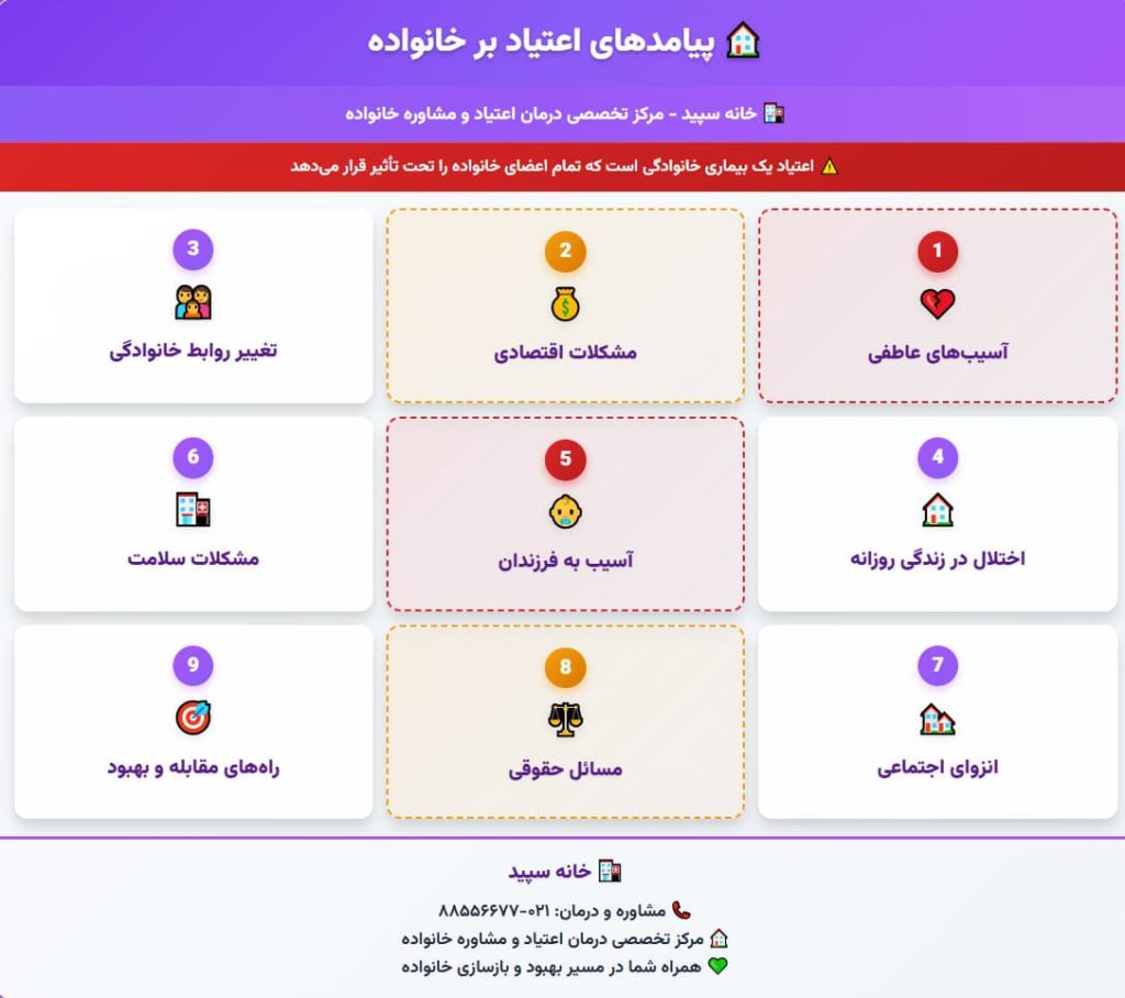 آسیب های اعتیاد بر خانواده