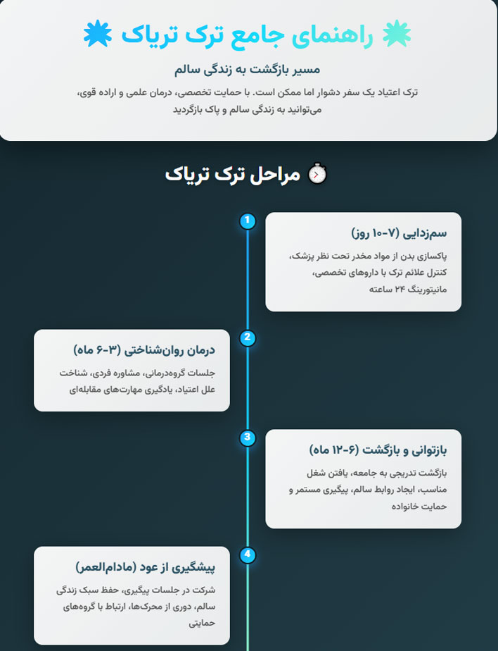 1س ترک تریاک