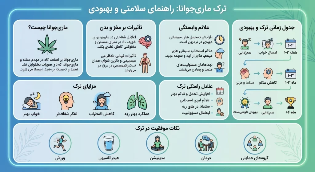  ترک ماریجوانا