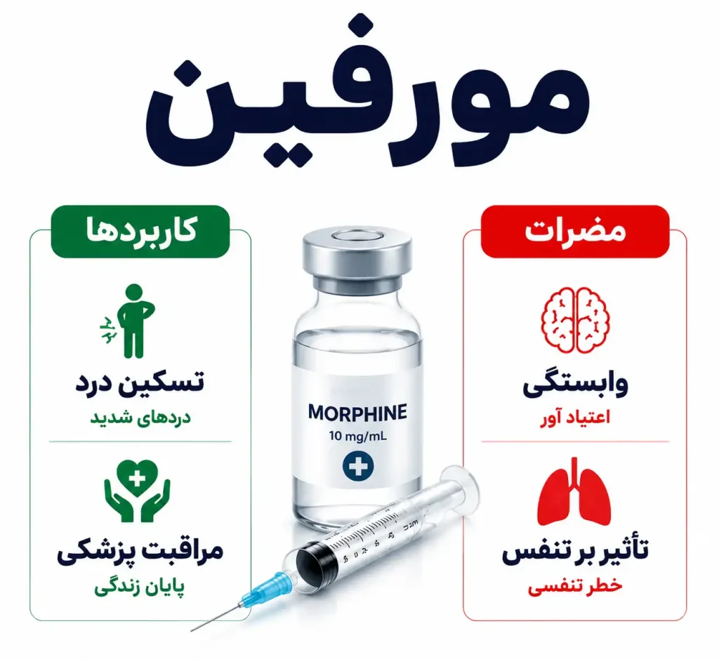 DqfVoYvhLCck3IaGOnA4lC5ViJM-no1ujzVBSiK9z2iyR8lBkQ-optimized مورفین
