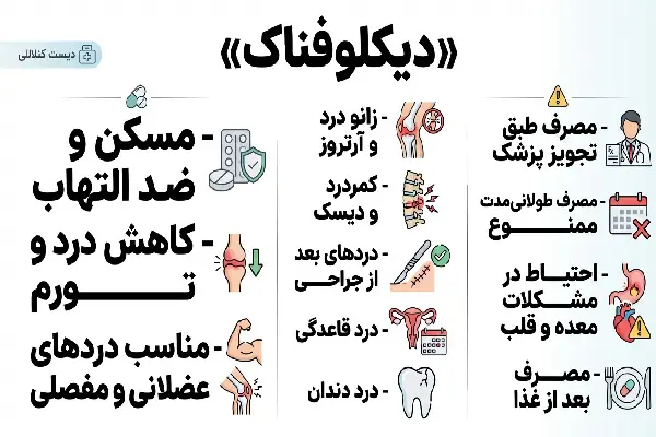 New Project (29) دیکلوفناک