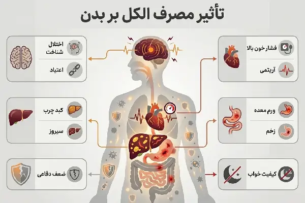New Project (3) تأثیر مصرف الکل بر بدن