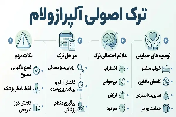 New Project (37) ترک آلپرازولام