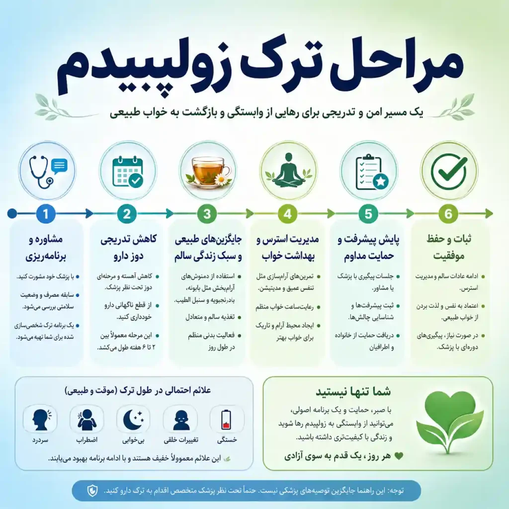 ترک زولپیدم-optimized ترک زولپیدم