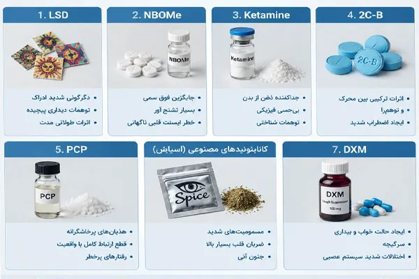 مواد مواد توهم زا