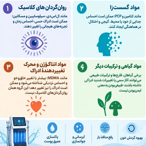 موادمخدرر مواد توهم زا