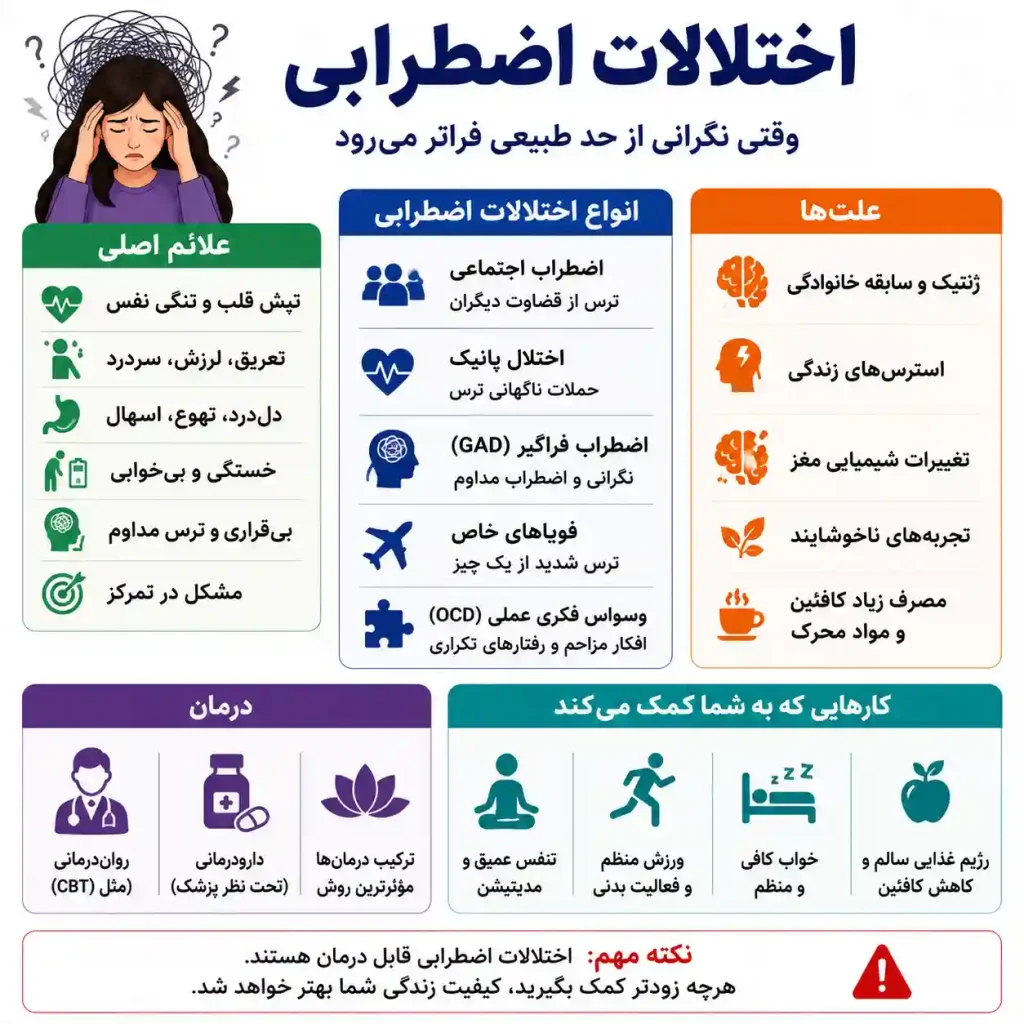  اختلالات اضطرابی 